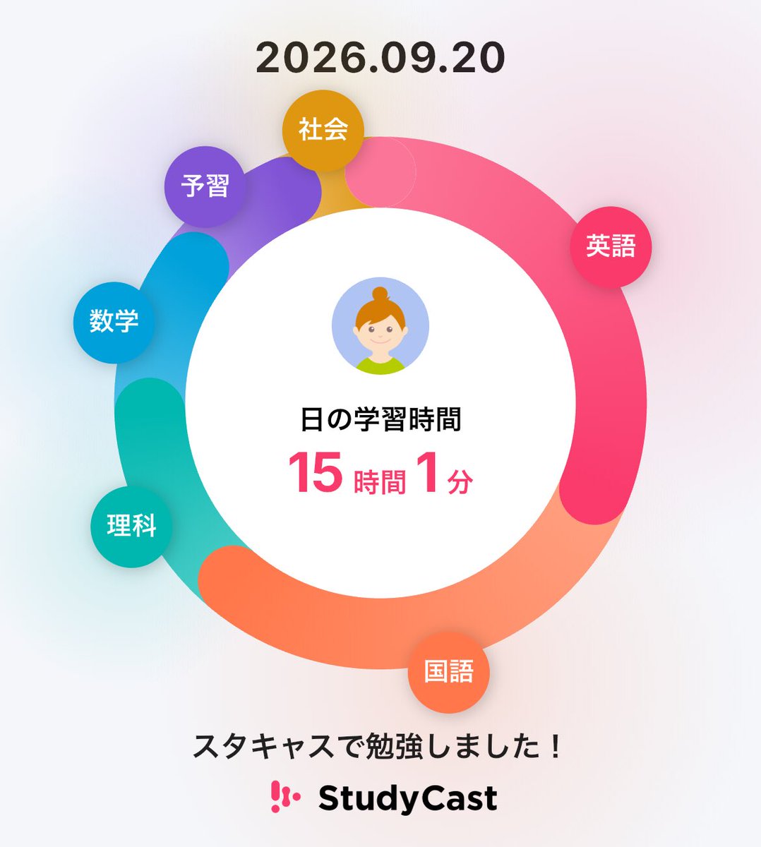 nikouteir_i's tweet photo. 暇人による勉強dayでした https://t.co/IxfYbCBWCh