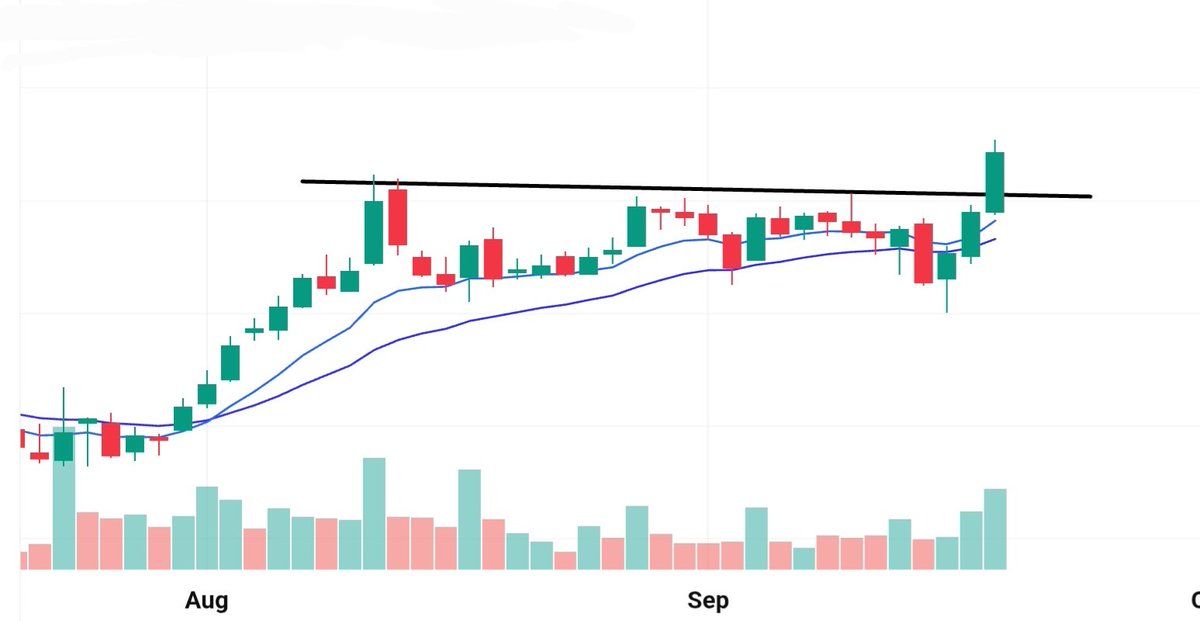 stoxmee's tweet photo. #Swingtrading :- smc Setup Stock 📊

- Long base breakout 💪
- Strong volume 📊

Stock for Monday 📈

Stock update :- https://t.co/DqNYRXe43B https://t.co/SrSSf11iT6