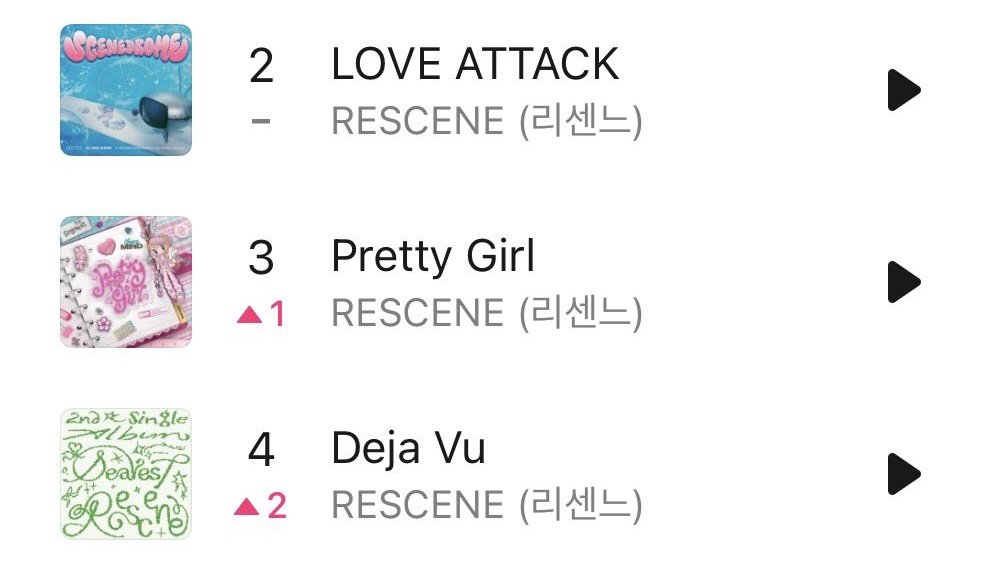 RESCENEGLOBAL's tweet photo. #RESCENE songs are currently taking up spots 2, 3, and 4 on the Melon TOP100 chart 💪

#리센느 @RESCENEofficial https://t.co/GwkSFjIWSS