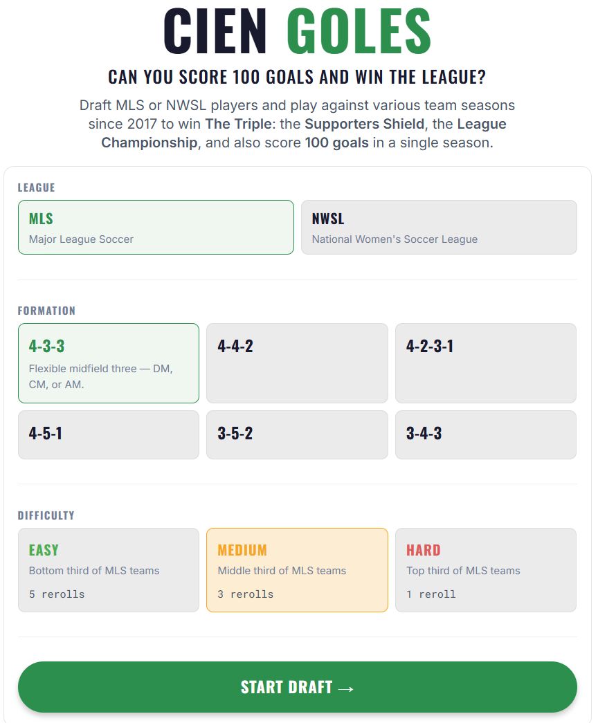 JamonMSoccer's tweet photo. Can you build an MLS or NWSL super team that can score 100 goals in a season? Announcing Cien Goles, a simulation game modeled with the Where Goals Come From framework!

https://t.co/ApLbJ6r3Af

Best of all, it's free! https://t.co/XVOxidi1Iu
