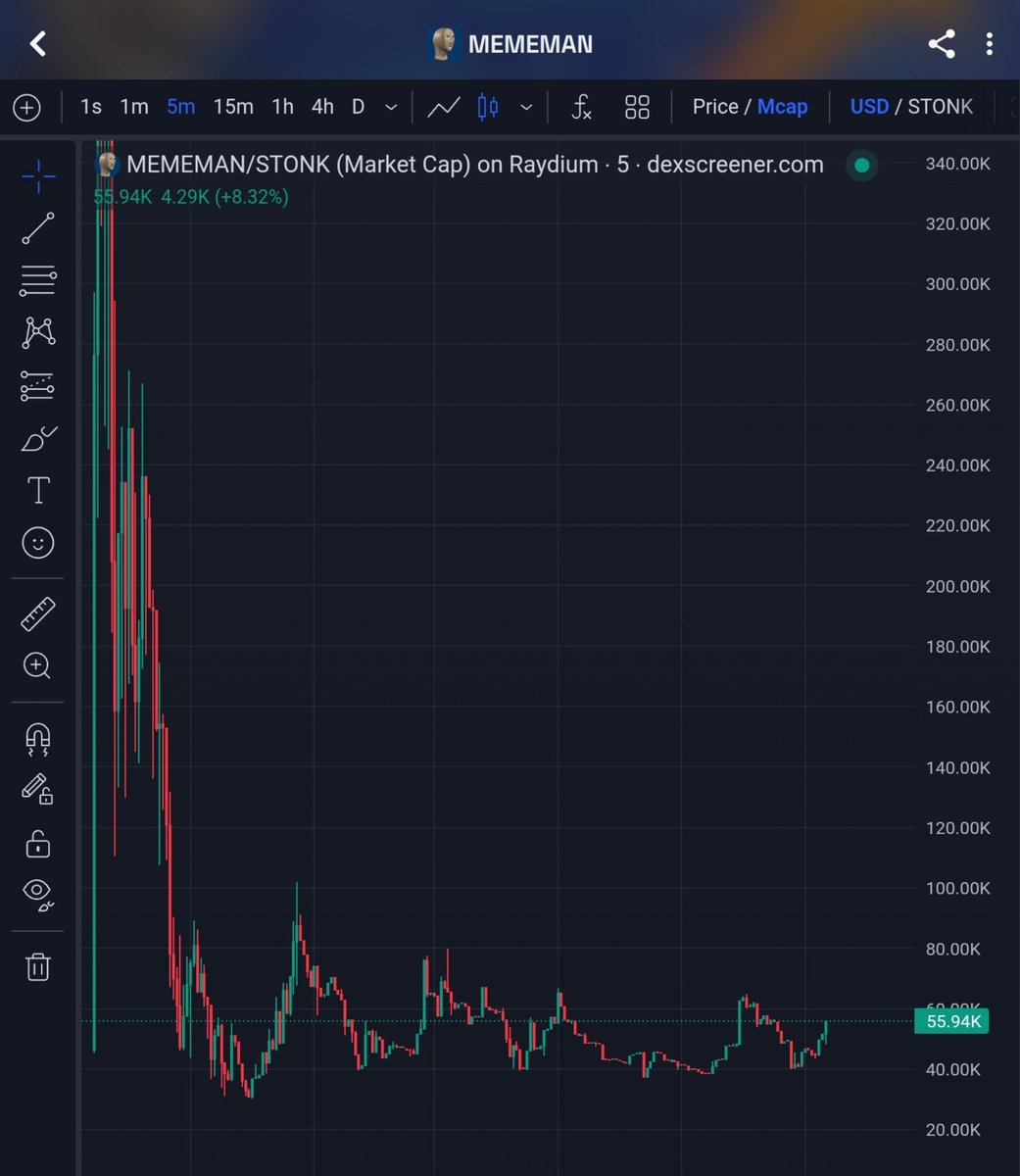 freewelldom_'s tweet photo. Do you not understand how crazy this is.

Floor has held where as other coins have bled to death.

Shows that the guys in the LP fully believe in the mission.

Know what you hold 

$MEMEMAN 
9gaMApmv31oRKEqBmdyooYi5wpzAahi9h85VeHVFUW2Y https://t.co/p3S2FBJtX5