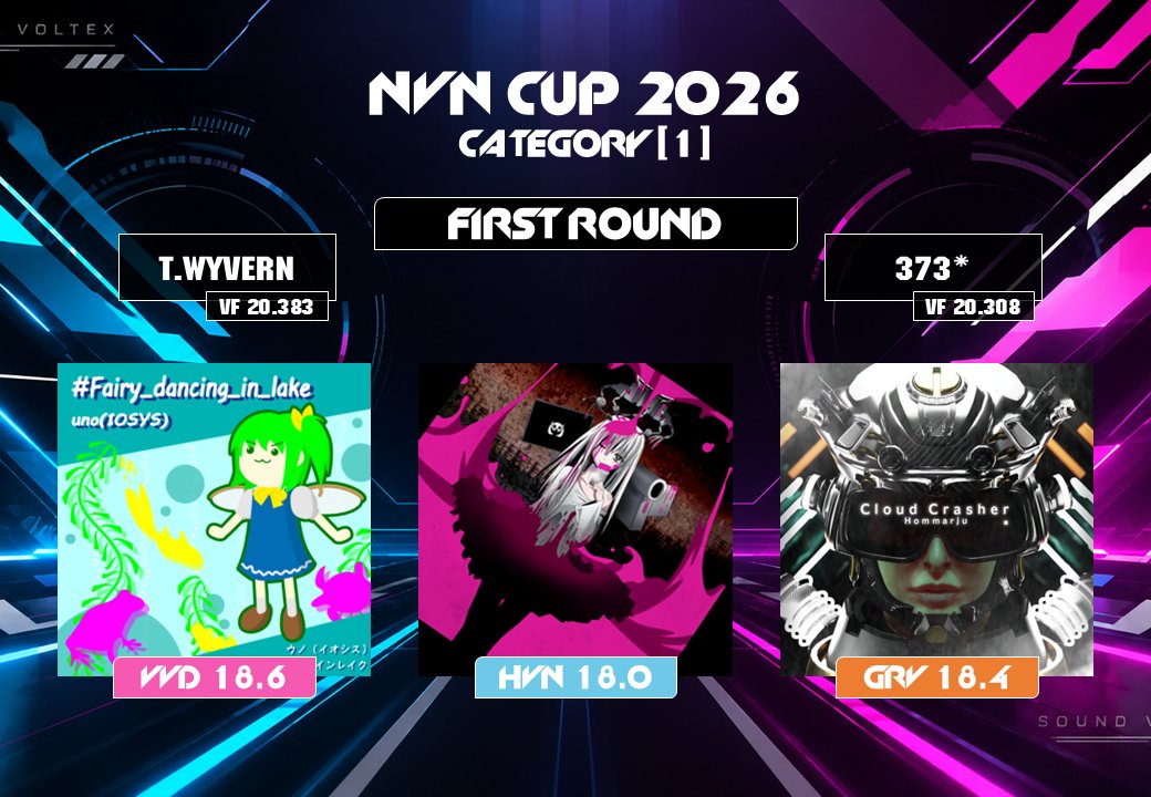 NVN_SDVX_team's tweet photo. 【#NVN杯2026】
カテゴリ① 決勝 1回戦の課題曲を発表します！
詳細は画像をご確認ください！

・予選と異なり、単曲ずつの提出となります
・通しでプレーする必要はありません
・スコア更新が可能です(仕様上各曲10回まで)

期限：9/28(月) 20:00まで

↓提出はこちら↓
https://t.co/62RtlvHCGg https://t.co/mdLS9b8OzK