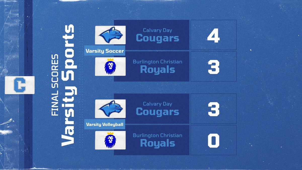 CDSNCSPORTS's tweet photo. Final Scores!Our Varsity Soccer and Volleyball teams battled Burlington Christian. Proud of our Cougars! #CalvaryDaySchoolNC #CalvaryDaySchoolNCAthletics https://t.co/UmeopjKJgk