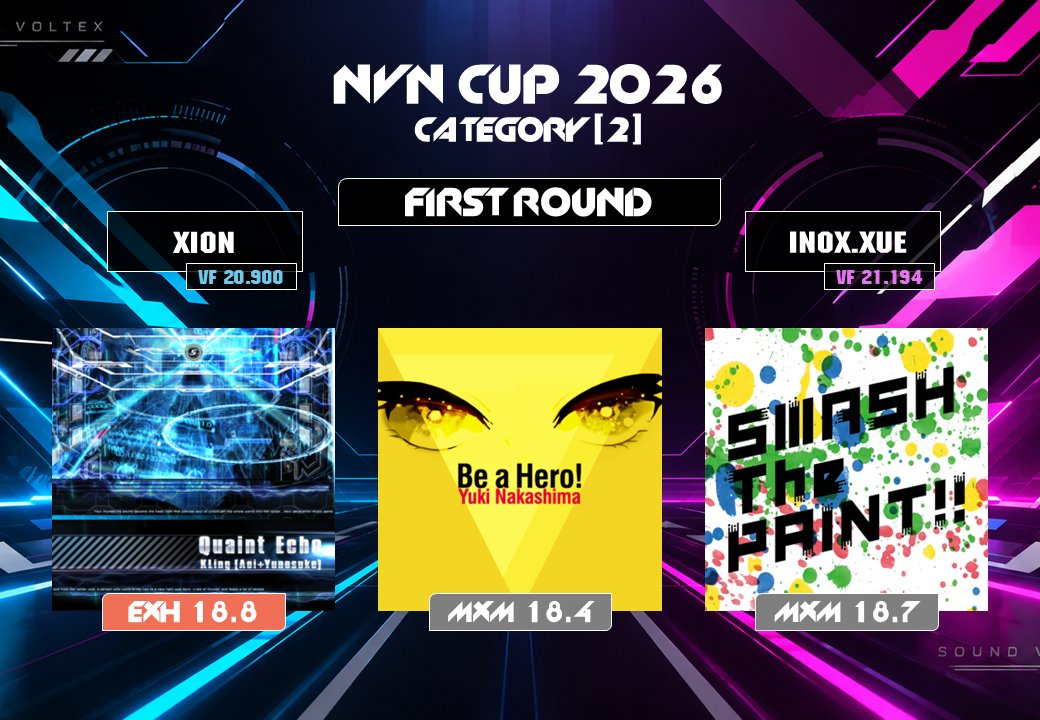 NVN_SDVX_team's tweet photo. 【#NVN杯2026】
カテゴリ② 決勝 1回戦の課題曲を発表します！
詳細は画像をご確認ください！

・予選と異なり、単曲ずつの提出となります
・通しでプレーする必要はありません
・スコア更新が可能です(仕様上各曲10回まで)

期限：9/28(月) 20:00まで

↓提出はこちら↓
https://t.co/cNDwoCs1iR https://t.co/1gQKxkHcZf