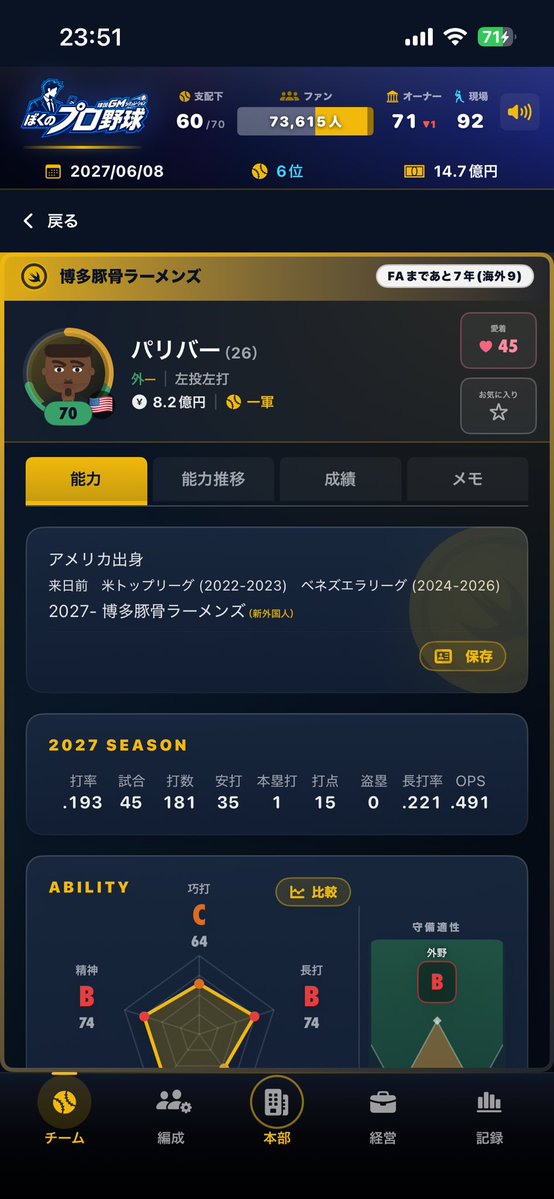 mojo_riceshower's tweet photo. 打線終わってたから大金で補強してみたらとんでもねえ不良債権爆誕してて笑えん
#ぼくプロ https://t.co/pfKJ70gIwt