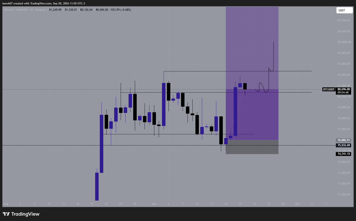spetsnaz_3's tweet photo. $btc range highs flipped, dont see any reason going lower https://t.co/53qbuhXtnJ