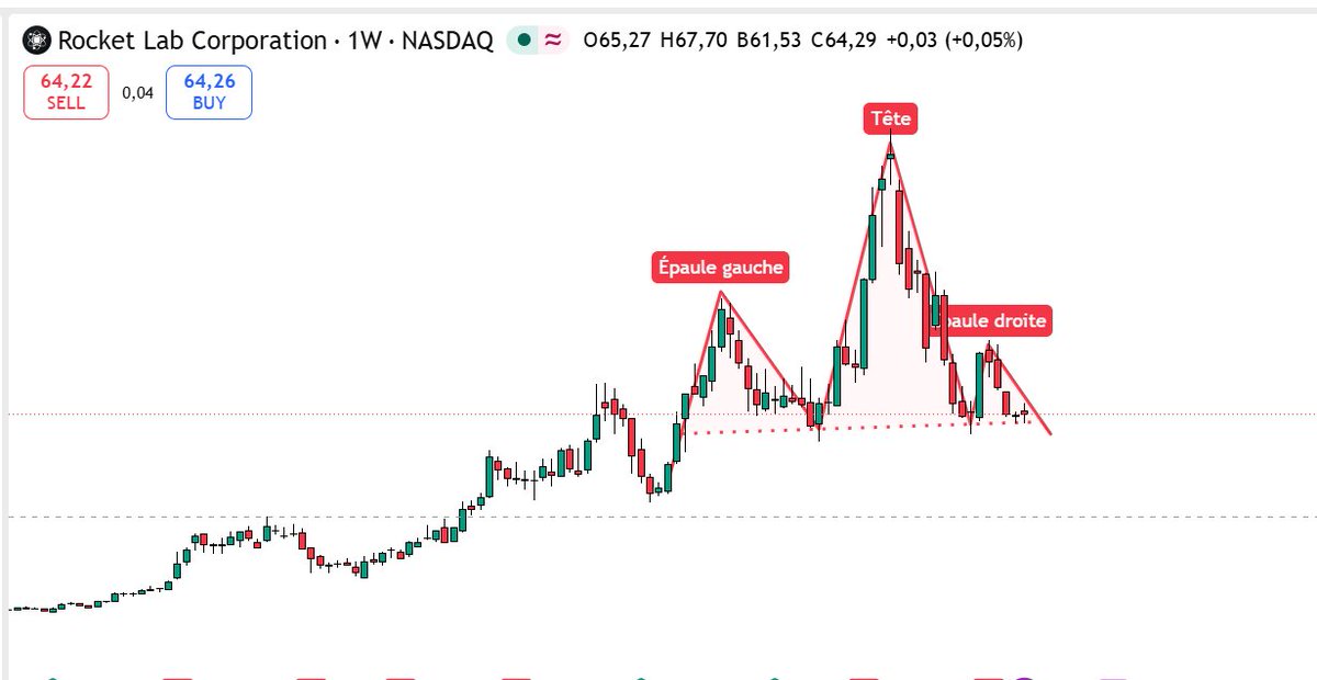 m_lanari's tweet photo. @cmsinvests Because it has to come down to around $ 18 first ... https://t.co/dZ8qDyKESD