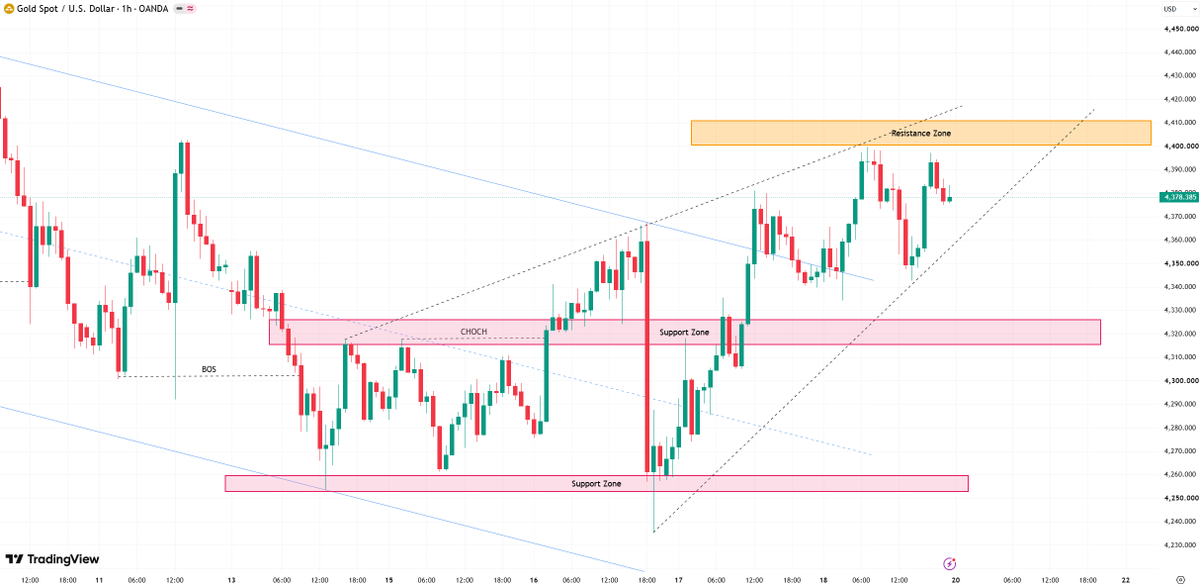 #XAUUSD #gold
If gold fails to break through 4400, the bullish momentum will be difficult to sustain, and the market will likely continue its downward and volat
