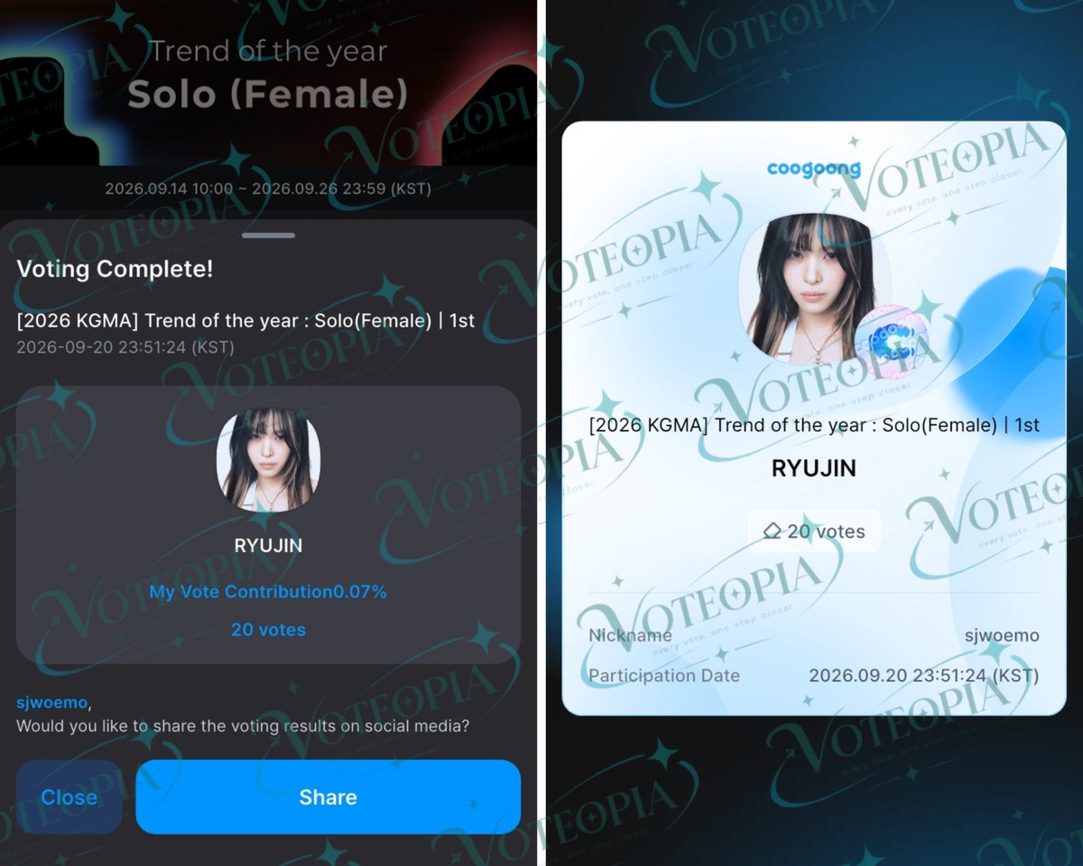voteopia_'s tweet photo. 03 | VOTED — 4,000 Blue Hearts
ᯓ★ for #RYUJIN on Coogoong — KGMA Trend of The Year : Solo (Female)

— Thank you, Tia's, for joining our giveaway &amp; supporting us! (⁠≧⁠▽⁠≦⁠)

#pia_ga_proof https://t.co/FzdyWRE76l