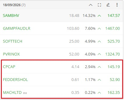 MSKStockTalk's tweet photo. @ranu5 next 3-4 week this stock good move 
red Box wale High Risky hai &amp; waki low risk

waki Stop Loss to hai hee 

📢For Risk Disclosures: This post is for educational purposes only. https://t.co/3wYSFzZDua