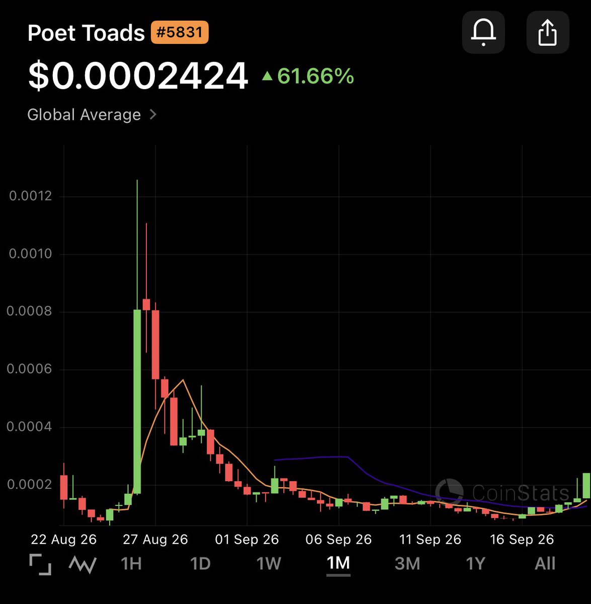 solanapoet's tweet photo. here’s the full toads chart

fill the wick https://t.co/gA2nXVCOmt