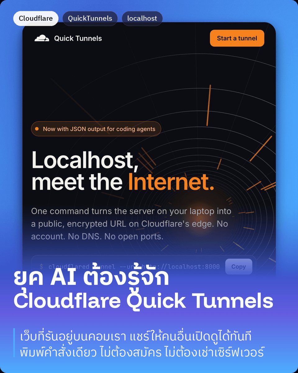 peesamac's tweet photo. Cloudflare Quick Tunnels คือของฟรีที่เอาเว็บซึ่งกำลังรันอยู่บนคอมเรา ส่งลิงก์ให้คนอื่นกดเปิดดูได้ทันที ไม่ต้องเอาขึ้นเซิร์ฟเวอร์ ไม่ต้องสมัครอะไรสักอย่าง

เล่าปัญหาก่อน เวลาเราทำเว็บหรือแอปอยู่ในเครื่อง มันจะเปิดได้แค่ในคอมเราเครื่องเดียว อยากให้เพื่อนดู อยากเปิดจากมือถือตัวเอง หรืออยากให้ลูกค้ากดลองสักห้านาที ปกติต้องเอาขึ้นโฮสต์ก่อน ซึ่งเสียทั้งเวลาและเงิน

ตัวนี้แก้ด้วยการพิมพ์คำสั่งเดียว cloudflared tunnel --url http://localhost:8000 แล้วมันจะคืนลิงก์สุ่มมาให้หนึ่งอัน หน้าตาประมาณ ส่งลิงก์นั้นให้ใครก็ได้ เขากดแล้วจะเห็นเว็บที่อยู่ในคอมเราเลย หน้าเว็บเขาเคลมว่าได้ลิงก์ภายในราวสามวินาที

ที่ผมชอบคือคอมเราไม่ได้เปิดประตูให้ใครเข้ามา มันเป็นเราต่อออกไปหา Cloudflare ฝ่ายเดียว คนที่กดลิงก์จะวิ่งเข้า Cloudflare ก่อน แล้วค่อยถูกส่งย้อนกลับมาที่เครื่องเรา ทั้งเส้นทางเข้ารหัสให้ด้วย โน้ตบุ๊กก็ยังนั่งอยู่หลังเราเตอร์บ้านเหมือนเดิม

รอบนี้มันกลับมาดังเพราะ Cloudflare ทำหน้าเว็บใหม่ แล้วชูจุดขายว่าเหมาะกับ AI agent ที่เขียนโค้ดเอง ตรงที่สั่งให้พ่นผลลัพธ์ออกมาเป็น JSON ได้ agent เลยอ่านลิงก์ไปใช้ต่อตรงๆ ไม่ต้องมานั่งงมหาใน log ซึ่งสำคัญมากเพราะเดี๋ยวนี้ agent เขียนเสร็จแล้วต้องเปิดเว็บเทสเองอยู่ตลอด แต่ขอพูดให้ตรงคือ ออปชัน --output json ไม่ใช่ของที่เพิ่งทำ docs เขียนไว้ว่ามีมาตั้งแต่เวอร์ชัน 2025.6.1 และตอนนั้นอธิบายไว้ว่าใช้กับระบบเก็บ log อย่าง Kubernetes ผมเช็คบนเครื่องตัวเองที่ลง cloudflared 2026.3.0 ก็เจอออปชันนี้อยู่แล้ว สิ่งที่ใหม่จริงคือการหยิบมันมาเล่าใหม่ให้ตรงกับคนยุค agent มากกว่า

แต่อย่าเพิ่งเอาไปใช้ทำของจริง ผมเปิด docs ทางการอ่านเอง เขาเขียนไว้ชัดว่ารับได้สูงสุด 200 คำขอพร้อมกัน เกินแล้วเด้ง 429 และไม่รองรับ Server-Sent Events ที่สำคัญคือลิงก์ไม่มีรหัสผ่าน ใครได้ไปก็เข้าได้ ปิดโปรแกรมเมื่อไหร่ลิงก์ก็หาย และรันใหม่ก็ได้ลิงก์ใหม่ไม่ซ้ำเดิม Cloudflare บอกตรงๆ ว่าทำมาให้ทดลองกับทดสอบ ไม่ได้ทำมาแบก production

อีกเรื่องที่อยากเตือน ของฟรีที่ไม่ต้องสมัครแบบนี้คนร้ายก็ชอบ Proofpoint เคยรายงานว่ามีกลุ่มโจมตีเอาลิงก์ ไปวางไฟล์อันตรายเพื่อปล่อยมัลแวร์ประเภทแอบคุมเครื่อง เพราะชื่อโดเมนมันดูน่าเชื่อถือจนระบบกรองจับยาก ถ้าเจอลิงก์แปลกๆ ลงท้ายด้วยโดเมนนี้ในอีเมล อย่าเพิ่งกด

สรุปแบบสั้นที่สุด อยากแชร์ของที่ทำอยู่ในคอมให้คนอื่นดูเดี๋ยวนั้น ตัวนี้คุ้มมากและฟรี แต่ถ้าจะทำเว็บที่ต้องเปิดตลอดและมีคนใช้จริง ต้องย้ายไป Cloudflare Tunnel แบบมีบัญชีกับโดเมนของตัวเองแทน

#peesamac #Cloudflare #QuickTunnels #cloudflared #DevTools