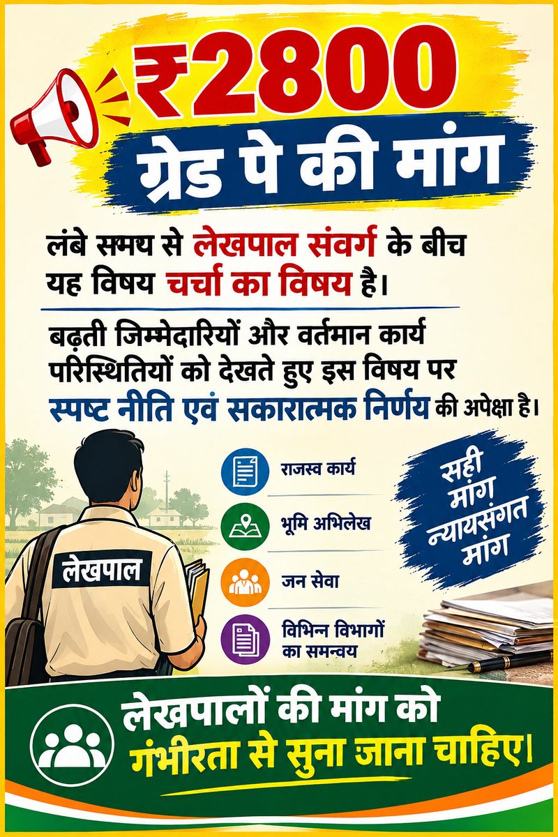 Ganeshdatt5791's tweet photo. @CMOfficeUP
#JusticeForLekhpal
@BoardofRevenue 
₹2800 ग्रेड पे की मांग लंबे समय से लेखपाल संवर्ग के बीच चर्चा का विषय है। बढ़ती जिम्मेदारियों और वर्तमान कार्य परिस्थितियों को देखते हुए इस विषय पर स्पष्ट नीति एवं सकारात्मक निर्णय की अपेक्षा है। लेखपालों की मांग को गंभीरता से सुना https://t.co/EGrrqjceIx
