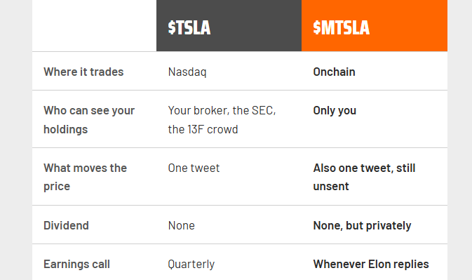 Charrdev's tweet photo. TRADES ON NASDAQ
https://t.co/b7F5kWoSNY https://t.co/xOuVj5exRJ