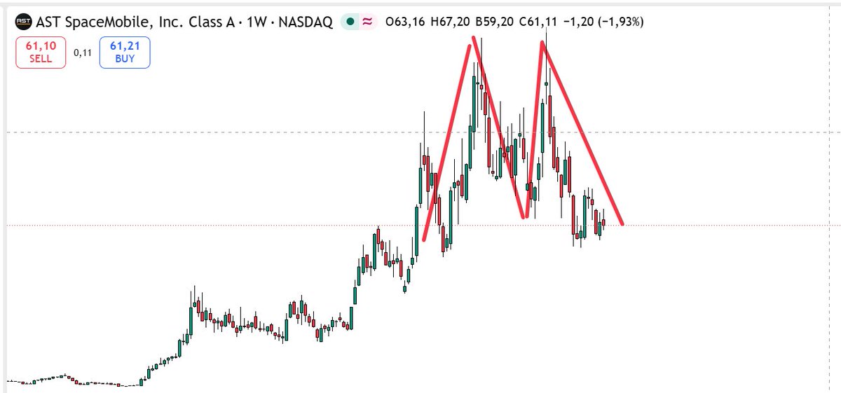 m_lanari's tweet photo. @SpacBobby I see more a target down below .... https://t.co/eMR8BVJZOg