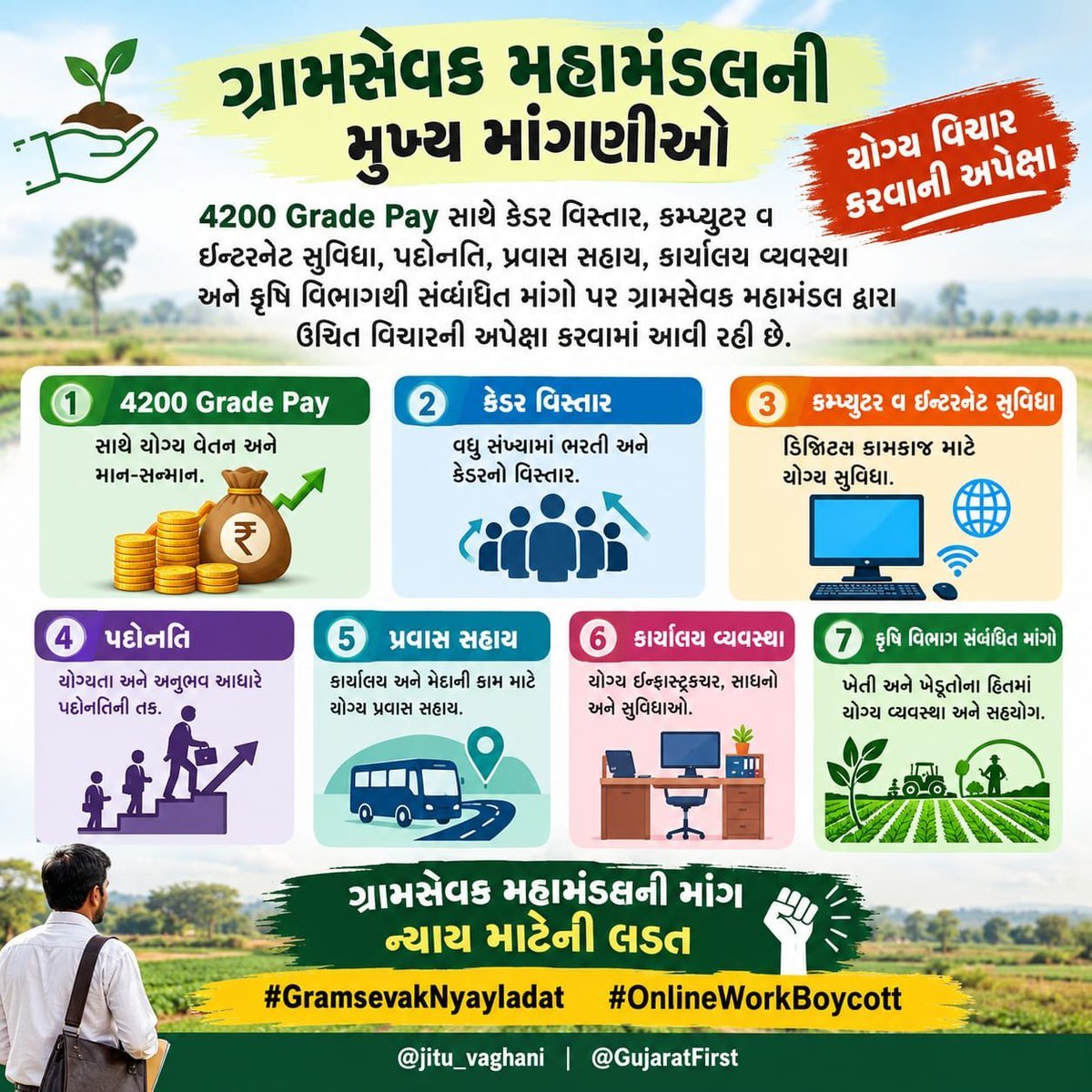 SachinC93661834's tweet photo. 4200 Grade Pay के साथ कैडर विस्तार, कंप्यूटर व इंटरनेट सुविधा, पदोन्नति, यात्रा सहायता, कार्यालय व्यवस्था और कृषि विभाग से संबंधित मांगों पर ग्रामसेवक महमंडल द्वारा उचित विचार की अपेक्षा की जा रही है। https://t.co/W2YY9vxCAi