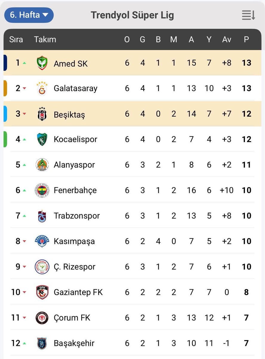 m_mujdeci's tweet photo. Zirve sana çok yakıştı Amedspor! 🟢🔴
İnancın, mücadelen ve zaferin daim olsun!
#Amedspor #AMEDvBJK https://t.co/2xsxhoWgWp