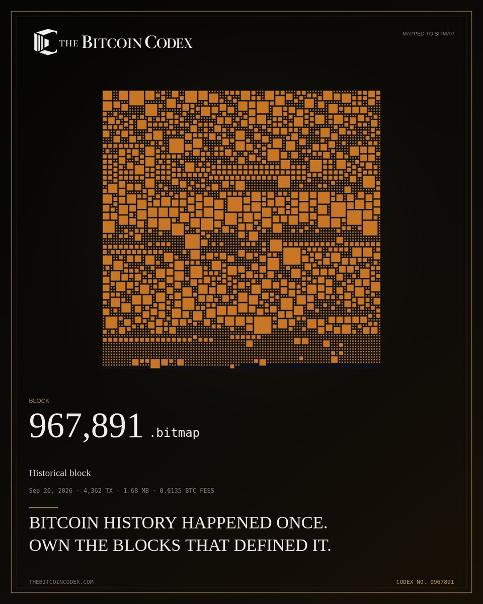 thebtccodex's tweet photo. A NEW BLOCK ENTERS THE CODEX

BITCOIN BLOCK 967,891
4,362 transactions · 1.68 MB · 0.0135 BTC fees

The timeline advances.
A block can never be mined twice.

@thebtccodex
#Bitmap #Bitcoin https://t.co/sjcllTp4G6