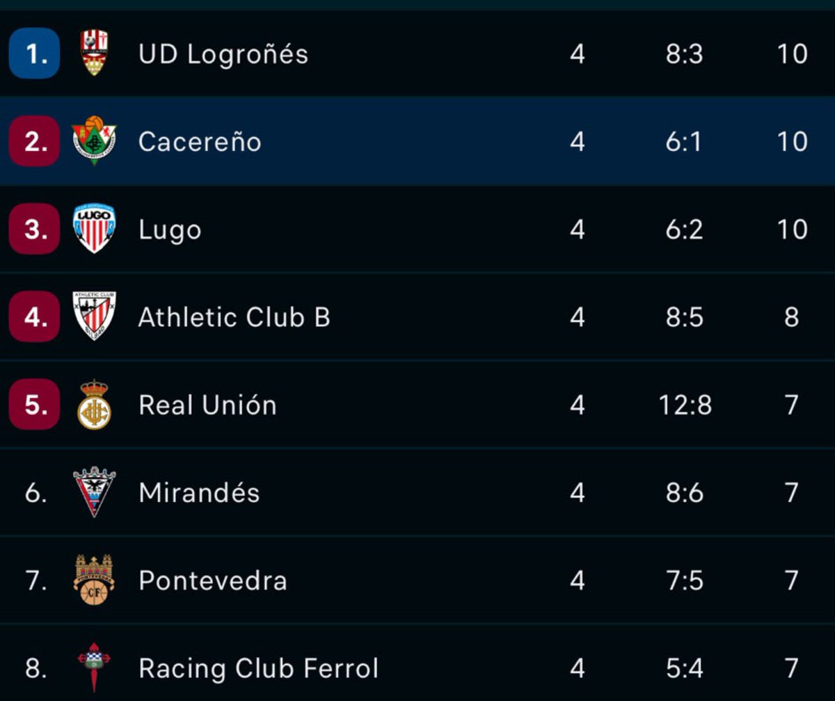 LM_CPC's tweet photo. Que acabe ya la liga!!! https://t.co/WjdAx5G6Bf