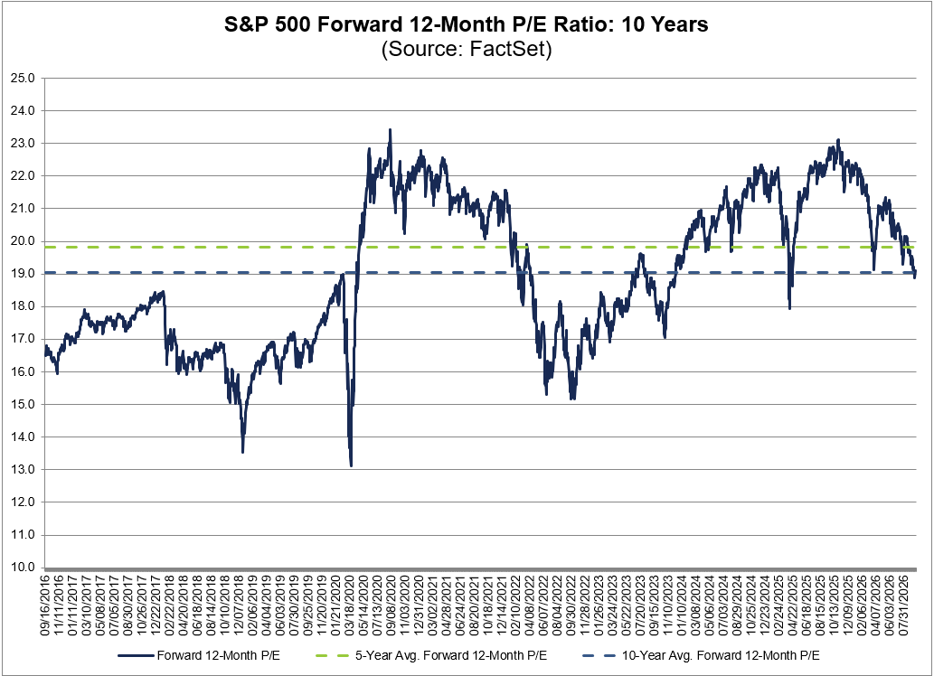 FactSet tweet picture
