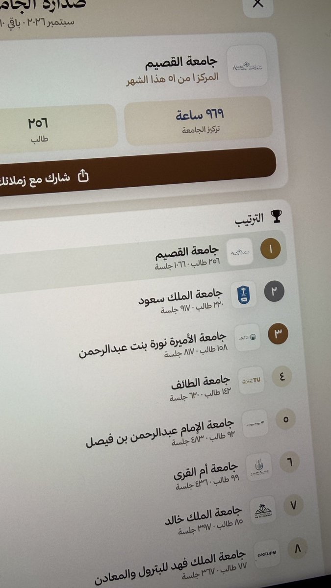 rxiil7's tweet photo. TOP 1
عز الله يعزك يالقصييييم https://t.co/yFYDz4I1mY