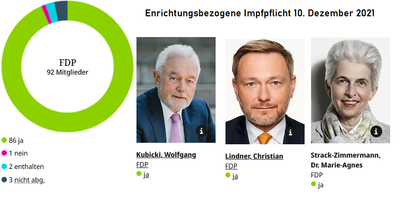 FassungsloserP's tweet photo. @MarcoBuschmann Warum sollte es die FDP sein? https://t.co/RY2KIuHOty