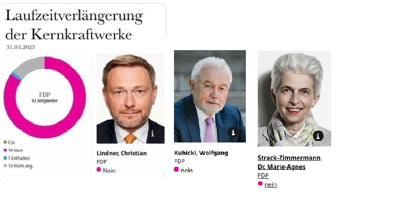 FassungsloserP's tweet photo. @MarcoBuschmann Warum sollte es die FDP sein? https://t.co/RY2KIuHOty
