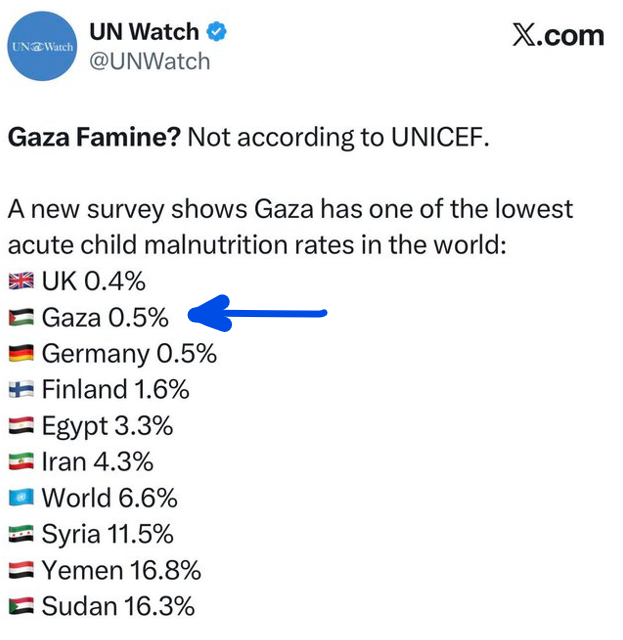 Resist_CBDC's tweet photo. This is a direct result of humanitarian aid from Israel. https://t.co/nD1cS5Dxca