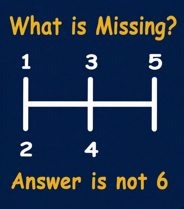 AdamBalx7x's tweet photo. What’s the one thing this diagram is missing? https://t.co/M5DdydB5R1