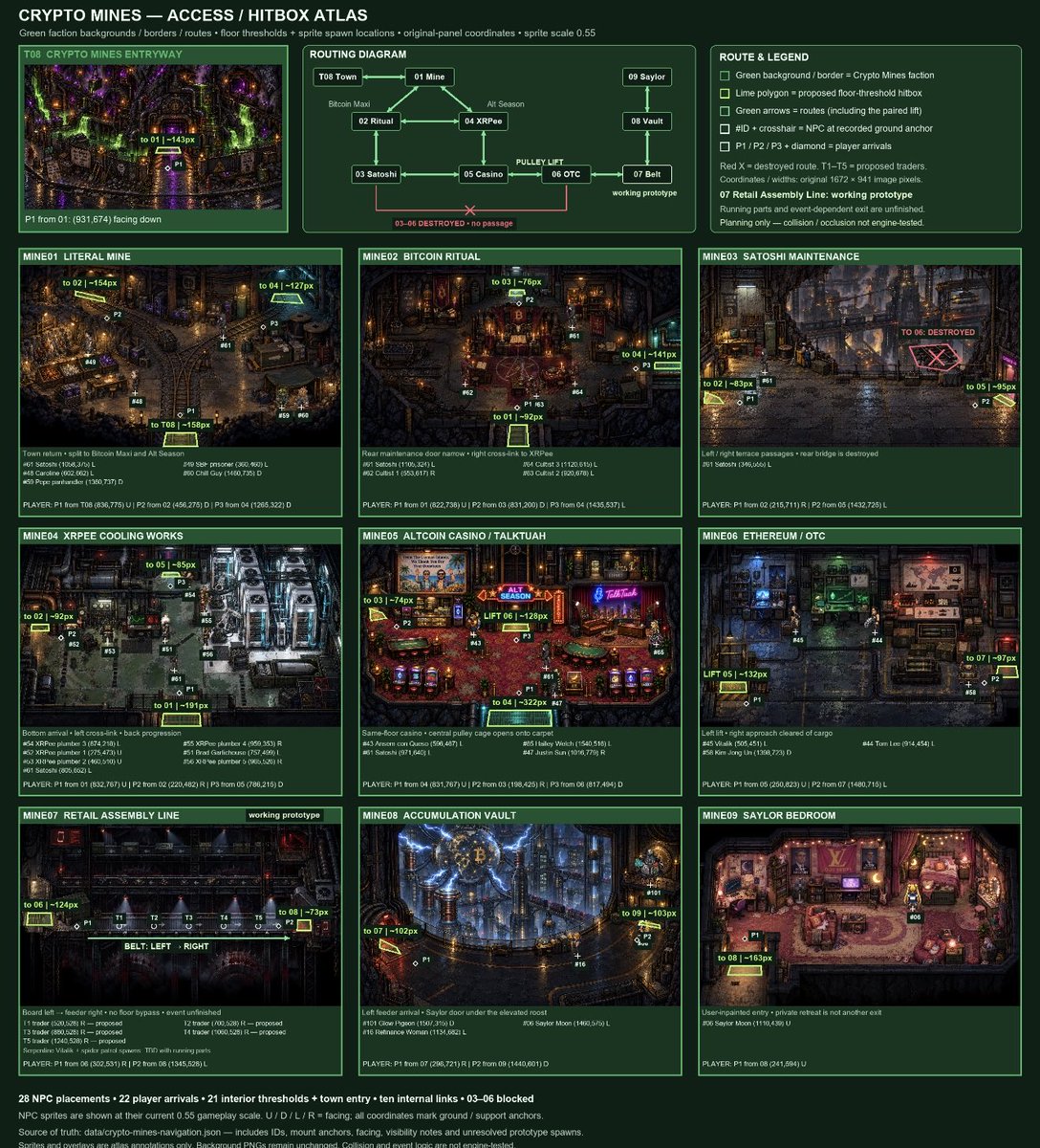 DOGEWATR's tweet photo. Only one more dungeon map til every environment panel gets finalized.🔥❤️

What a time to be alive. #crypto #hobomaxxing #mstr final boss and maybe the real #satoshi was the friends we made along the way. https://t.co/6URp4BIhzO