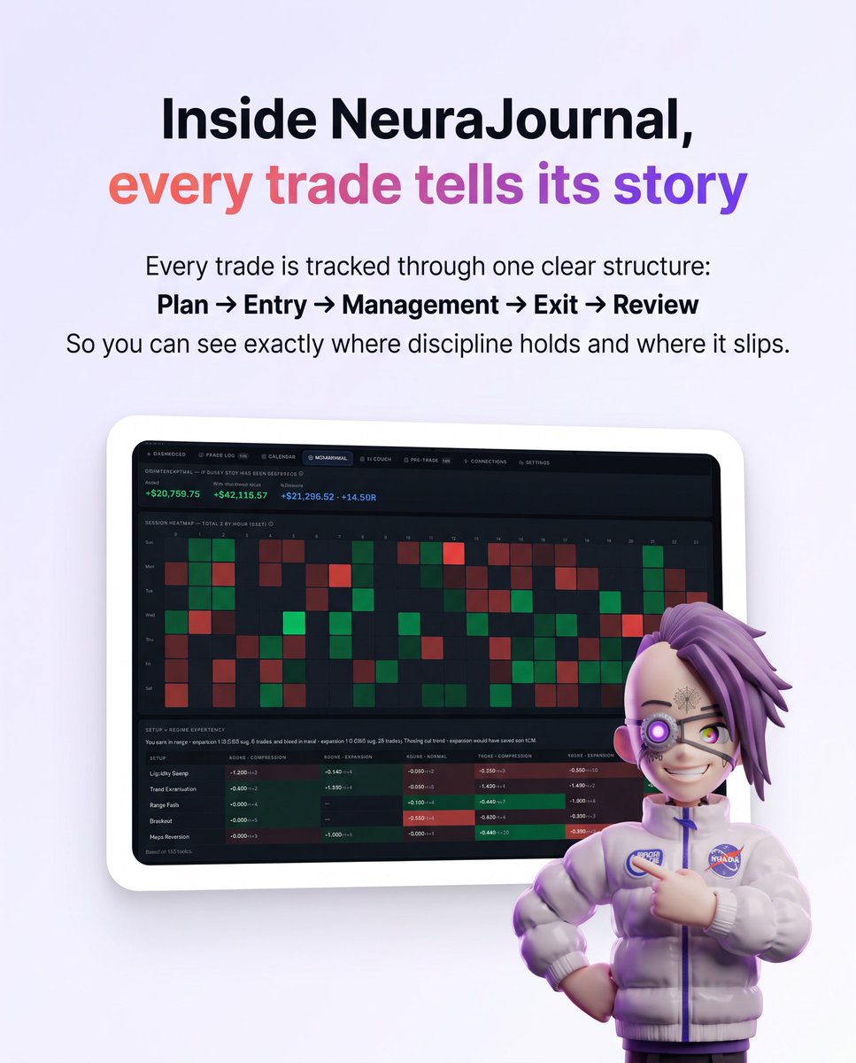 NeuraLabsCap's tweet photo. Most traders remember their wins in detail and rationalize everything else. The data remembers all of it.

NeuraJournal builds itself from a read-only exchange connection and shows the behavioral patterns behind a trade history: sizing habits, timing habits, discipline. 

No hype. No opinions. Just a mirror.