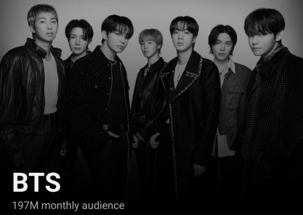 btschartpulse's tweet photo. #BTS currently have a Monthly Audience of 197M on YouTube Music https://t.co/blgjYGj9C0