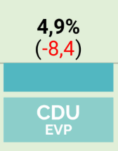 HardyExp's tweet photo. @Wahlen_DE beste https://t.co/XM6O4ndU5y