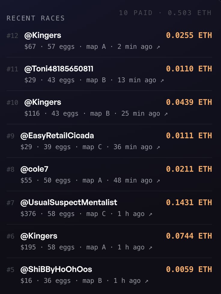 fomoeggRH's tweet photo. 0.5eth just paid on race.
one guy has already won three times... https://t.co/uZvGYgb16K