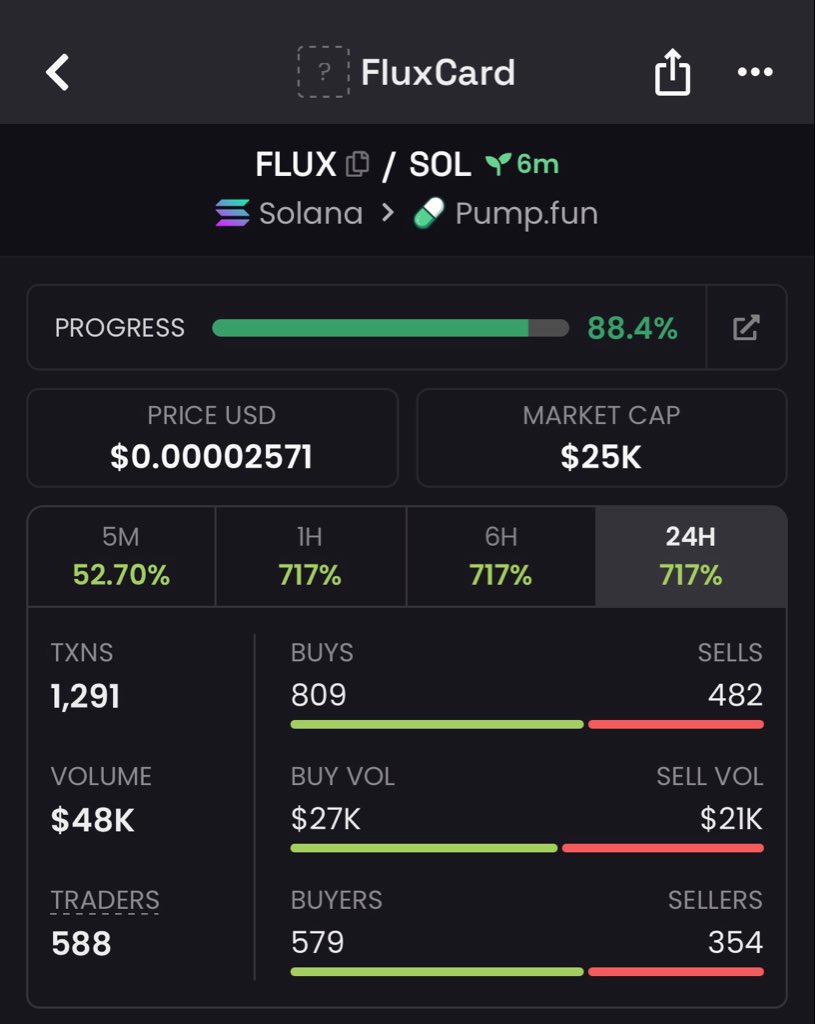 Sniper_beast1's tweet photo. 2x up on $FLUX

6ZuNFbwU4L9TEhLqybDdWuqBTb8Lh2znF2sou5urpump https://t.co/YZaGIgUtij