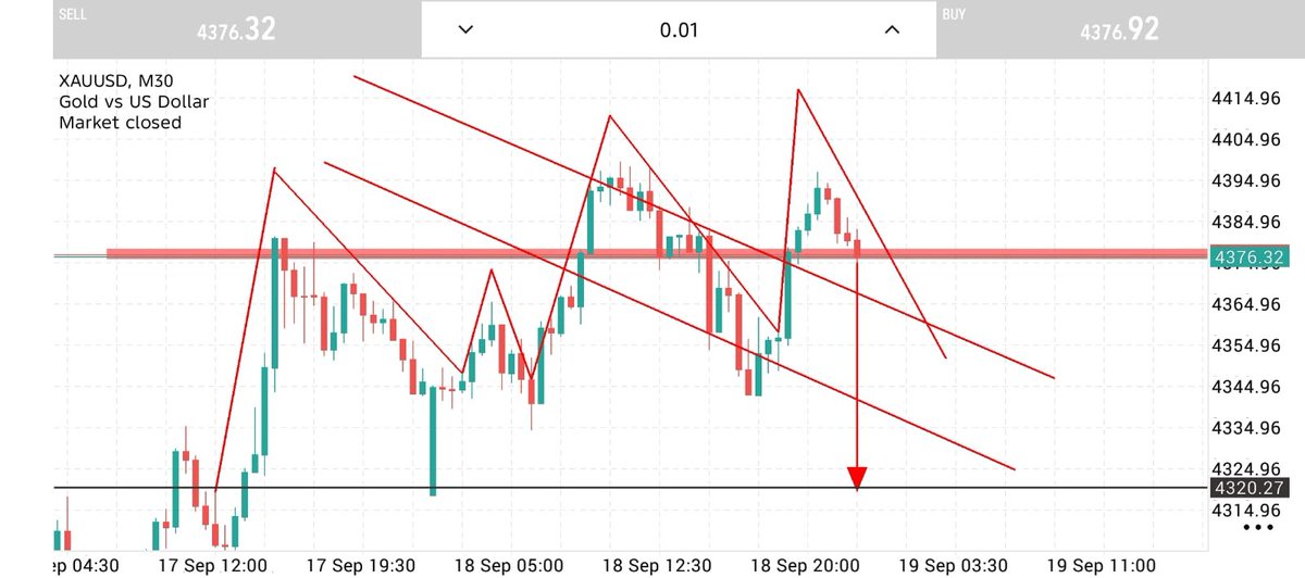 KevanGold1234's tweet photo. #XAUUSD 
#GOLD 
Gold Sell Now 4376 = 4381

SL = 4388

Tp1 =4370
Tp2=4365
Tp3=4360
Tp4=4345, Open,

Join My Telegram Channels for free signals like 👇👇
https://t.co/u6MIid3TPJ
https://t.co/u6MIid3TPJ https://t.co/CxPG2MqeIA