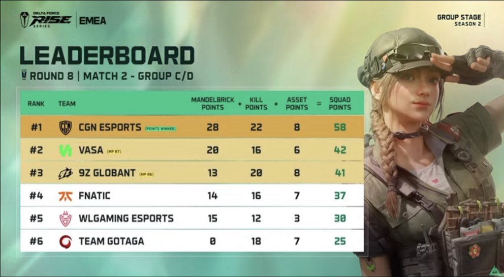 VASA_gg's tweet photo. What a crazy comeback! 😎🔥 https://t.co/xcL5M2GayJ