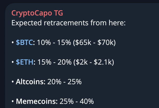 CryptoCapo_'s tweet photo. Current view.

Be ready and don't get shaken out if this occurs. https://t.co/vy98KS5uRU