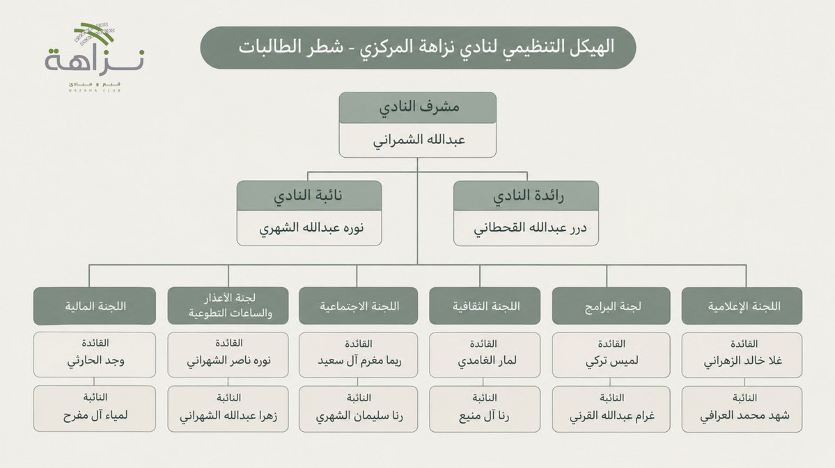 OnlyBeiing's tweet photo. بفضل الله، أعتز بتولّي منصب نائبة نادي نزاهة المركزي شطر الطالبات.

أعتز بهذه الثقة، وأحمل هذه المسؤولية بكل امتنان وفخر، وأسأل الله أن يوفقني في تقديم ما يليق بها، وأن تكون هذه الخطوة بداية للكثير من الإنج��زات والأثر الجميل.

متحمسة لما هو قادم، وبإذن الله القادم أجمل🤍 https://t.co/Q4ITPjBKDs
