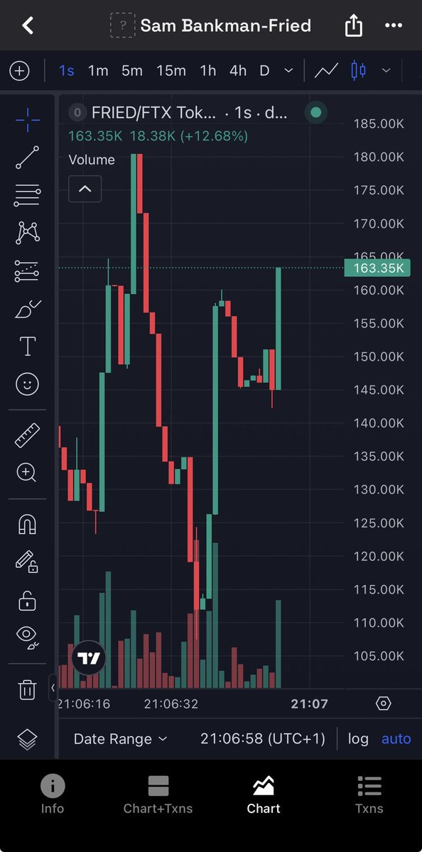 babaae_print1's tweet photo. 4x profit 📈 from entry on $FIRED 🚀 

8DCYx1LvF5Pcb8YsR83VDkSBbHZfT47Z9n74pA1VZZwZ
#solana #memecoin #memecoin1000x https://t.co/QQOG4BUqdJ