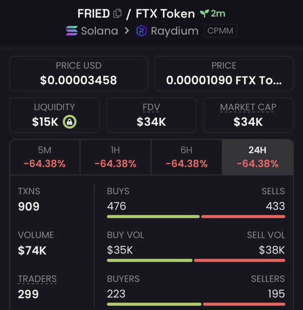 babaae_print1's tweet photo. Watch your entry on $FIRED 🍃 

GAMBLE FOR NOW 
CA>>

8DCYx1LvF5Pcb8YsR83VDkSBbHZfT47Z9n74pA1VZZwZ https://t.co/9kYivobdy4