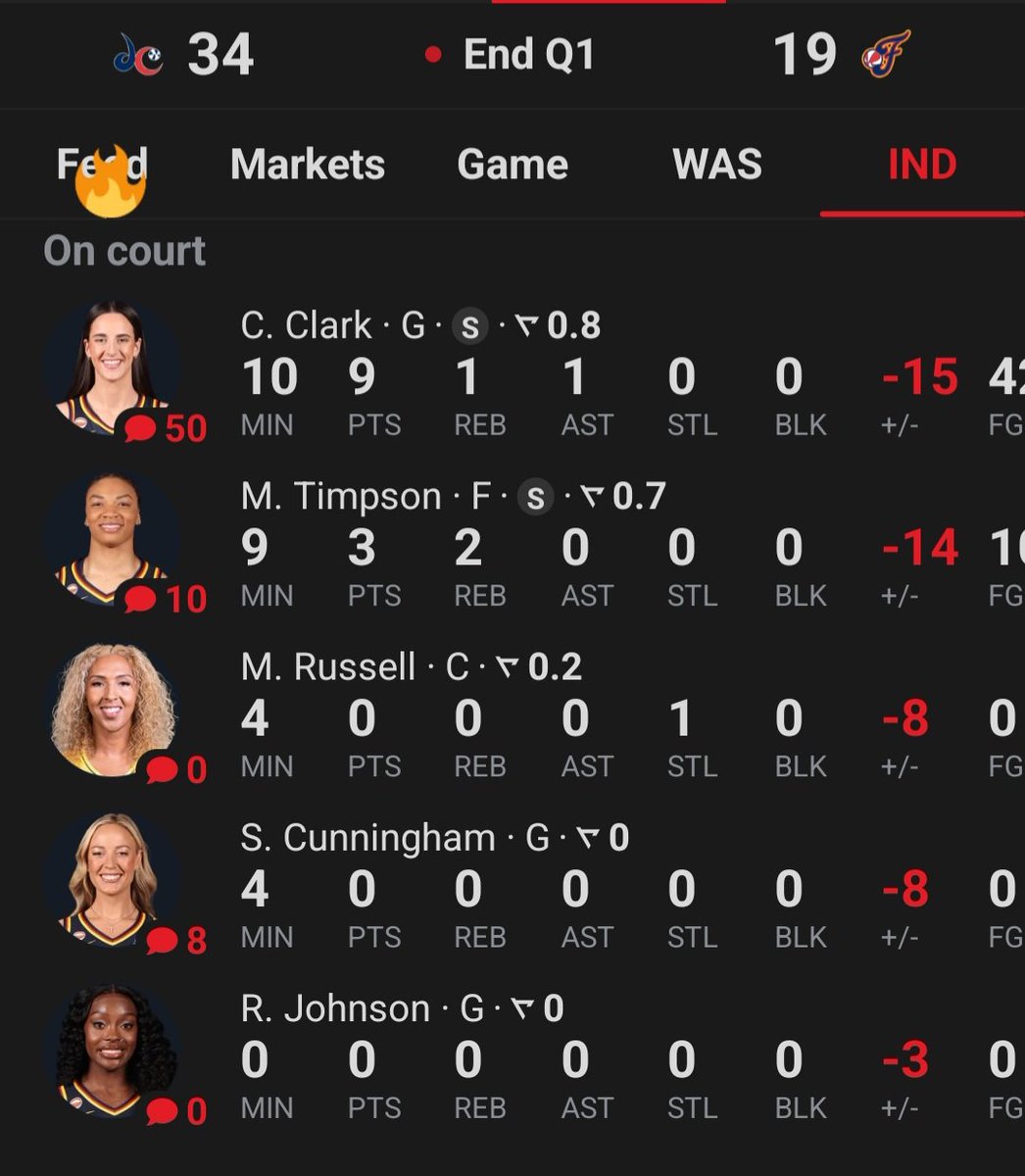 shooter4_22's tweet photo. Yall let Stephanie White get away with murder with these Lineups. 🤣 https://t.co/CvpHGMWUtm