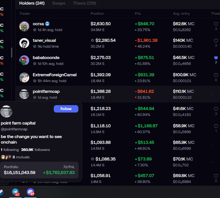 _Kuryakin's tweet photo. #1 holder of $STONKS bidding the Brand logo designer of STONKS

We are early? Below 1M marketcap is an entry on solana:8jZTEysTtA2f57evMwWyrWXQAnSksGRtCYp6vQUw7L76

8jZTEysTtA2f57evMwWyrWXQAnSksGRtCYp6vQUw7L76 https://t.co/pC87hbjWPR