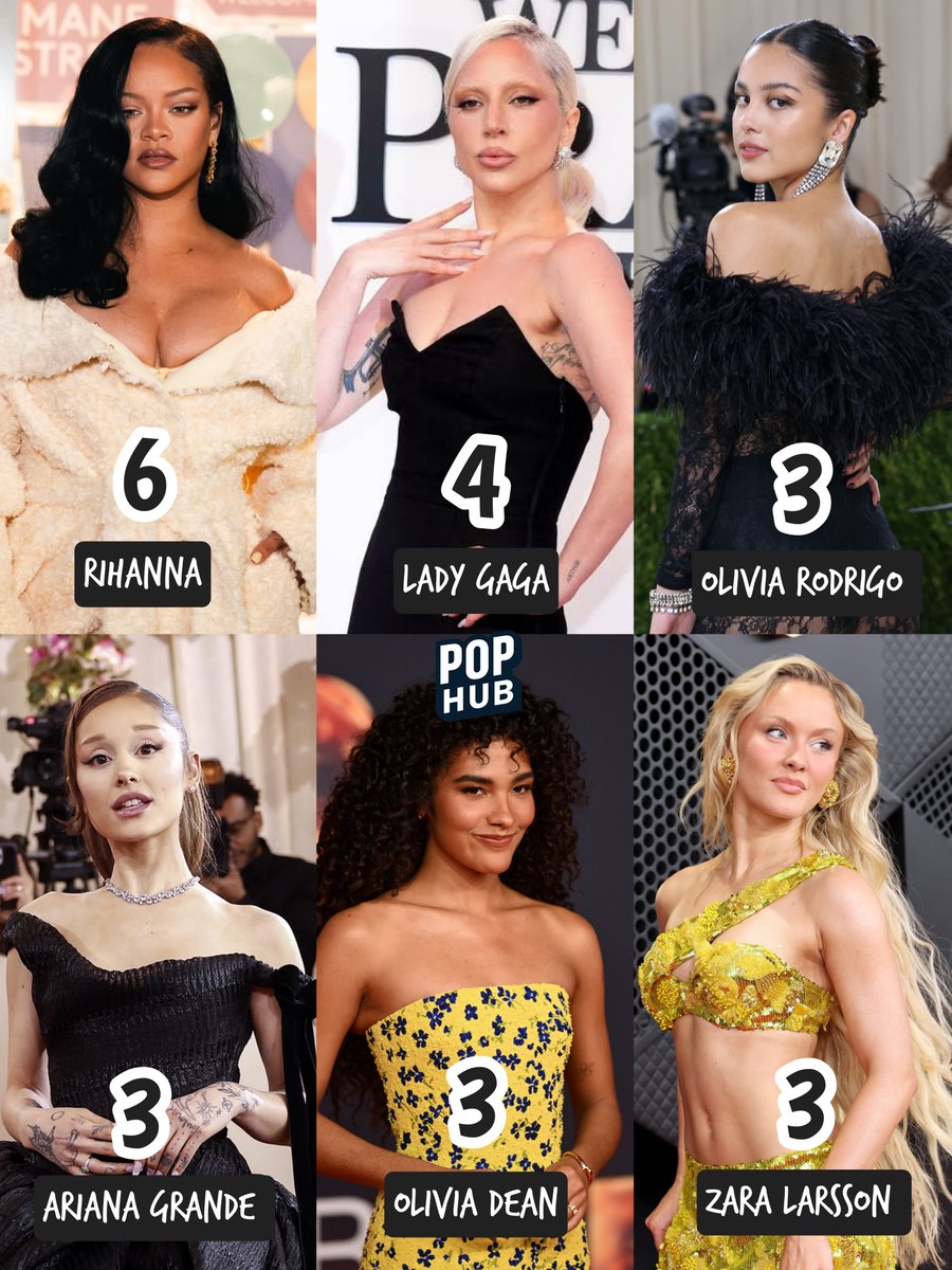 PopHubOfficial's tweet photo. 🔝| Female soloists with the most songs charting inside Global Spotify this September 19th. https://t.co/Y1jXQO3ISM
