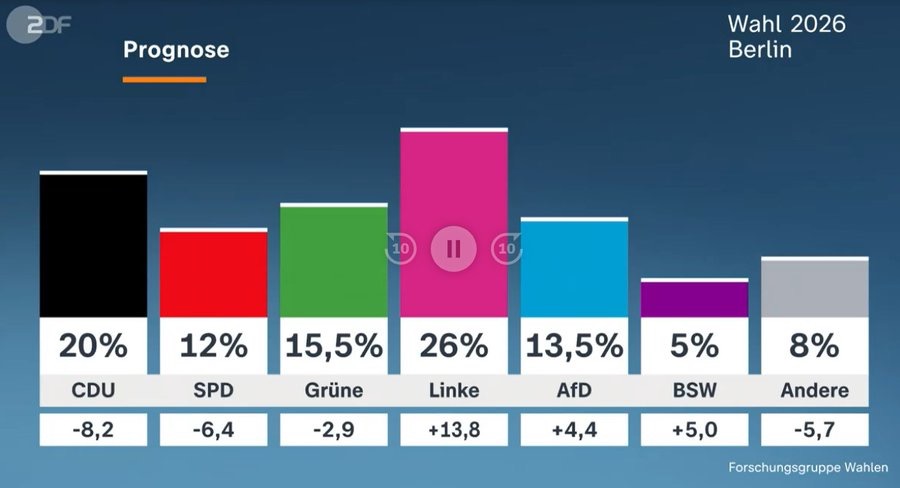 BrennpunktUA's tweet photo. KATASTROPHE! Berlin hat fertig. https://t.co/cD2uDcNMqj