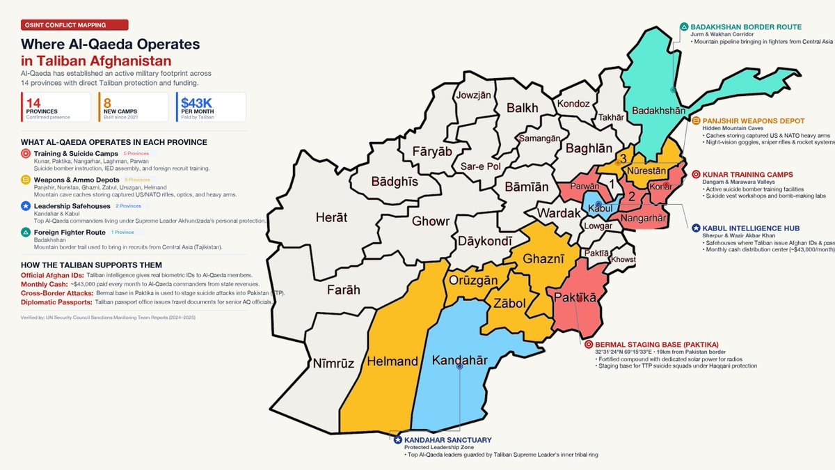 zarrar_11PK's tweet photo. Three years after the US withdrawal, Al-Qaeda isn't hiding in Afghanistan, they have built an active military footprint across 14 provinces with direct Taliban funding and protection.

Read : ⬇️ https://t.co/c4KqzuMzTW