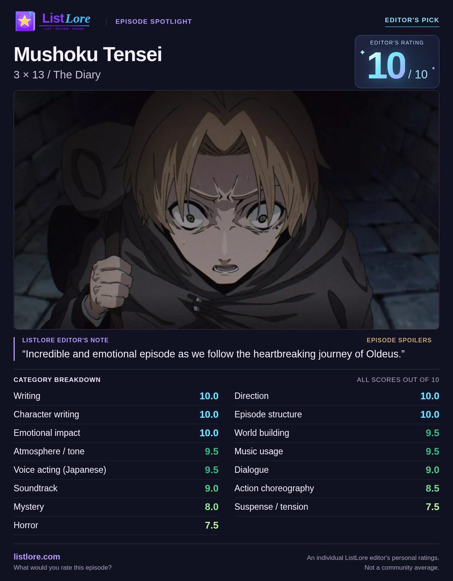 ListLoreApp's tweet photo. Editor’s Pick: Mushoku Tensei 3x13, “The Diary”.
A 10/10 from ListLore's editorial staff. Full category breakdown and a short note below. Episode spoilers.

What would you rate this episode? https://t.co/cpWnqOlNRi