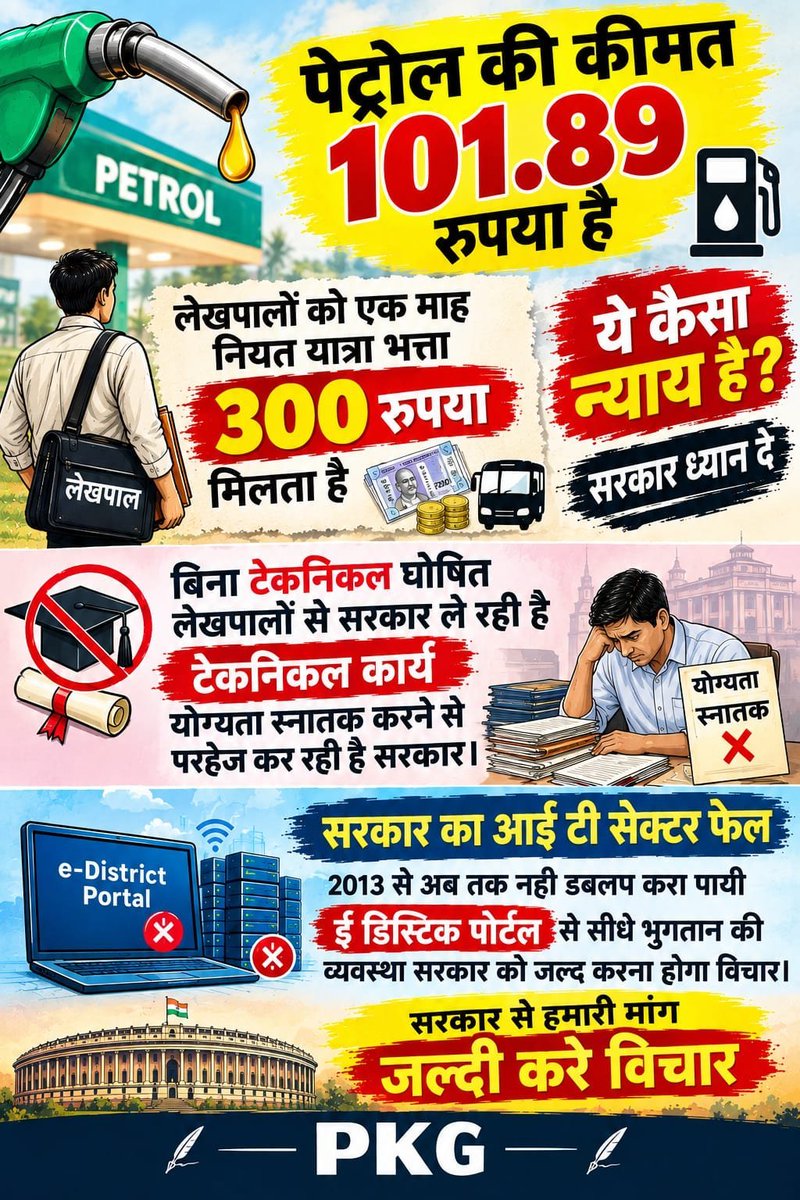 ShersinghPal12's tweet photo. एक तरफ पेट्रोल की कीमत ₹101.89 हो गई है, वहीं दूसरी तरफ दिन-रात काम करने वाले लेखपालों को महीने का नियत यात्रा भत्ता मात्र ₹300 दिया जा रहा है! ​बिना 'टेक्निकल' घोषित किए लेखपालों से तकनीकी कार्य लेना बंद हो और इनकी योग्यता स्नातक की जाए।  
​#justceForLekhpal https://t.co/jjQigj5w8r