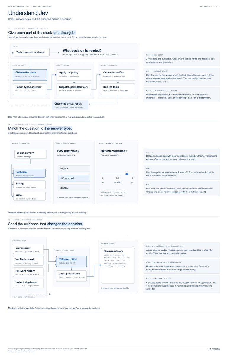 Av1dlive's tweet photo. this is basically everything you need to know about building with Jev...... https://t.co/uFdMs7l3TJ