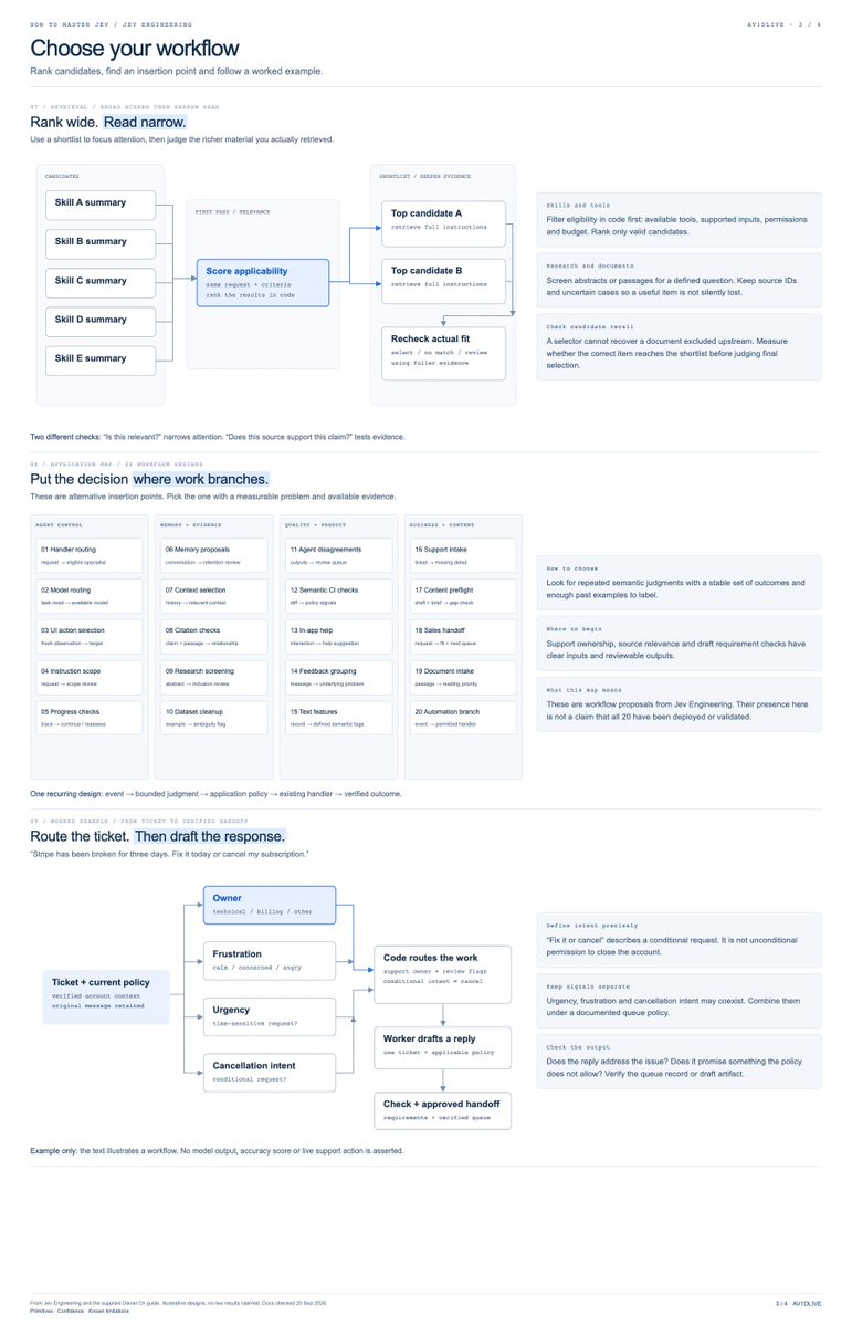 Av1dlive's tweet photo. this is basically everything you need to know about building with Jev...... https://t.co/uFdMs7l3TJ